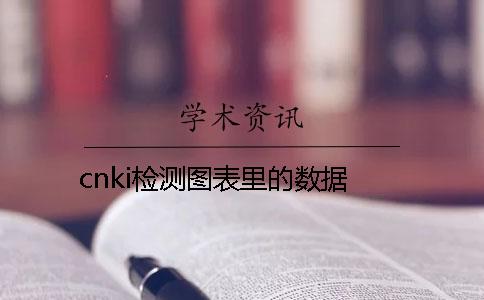 cnki检测图表里的数据